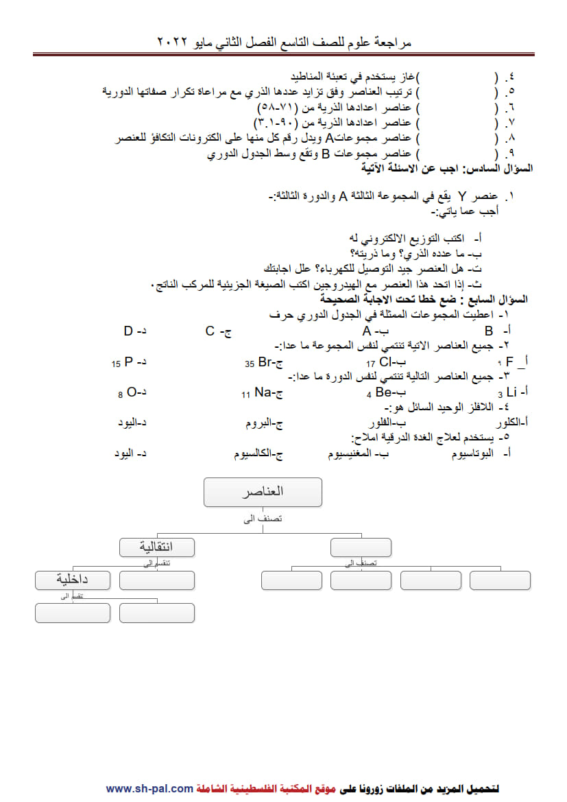 ورق عمل درس الجدول الدوري الحديث تاسع ف2 4.jpg