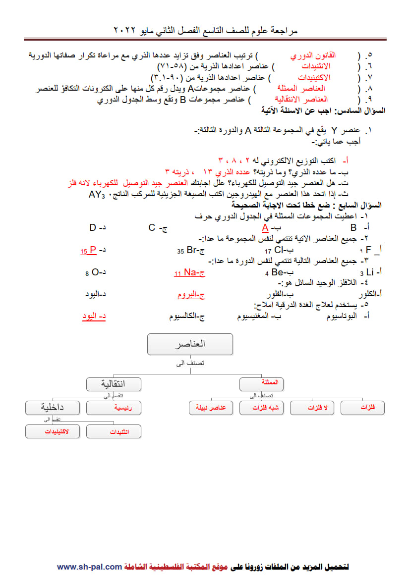 إجابة ورق عمل درس الجدول الدوري الحديث تاسع ف2 4.jpg