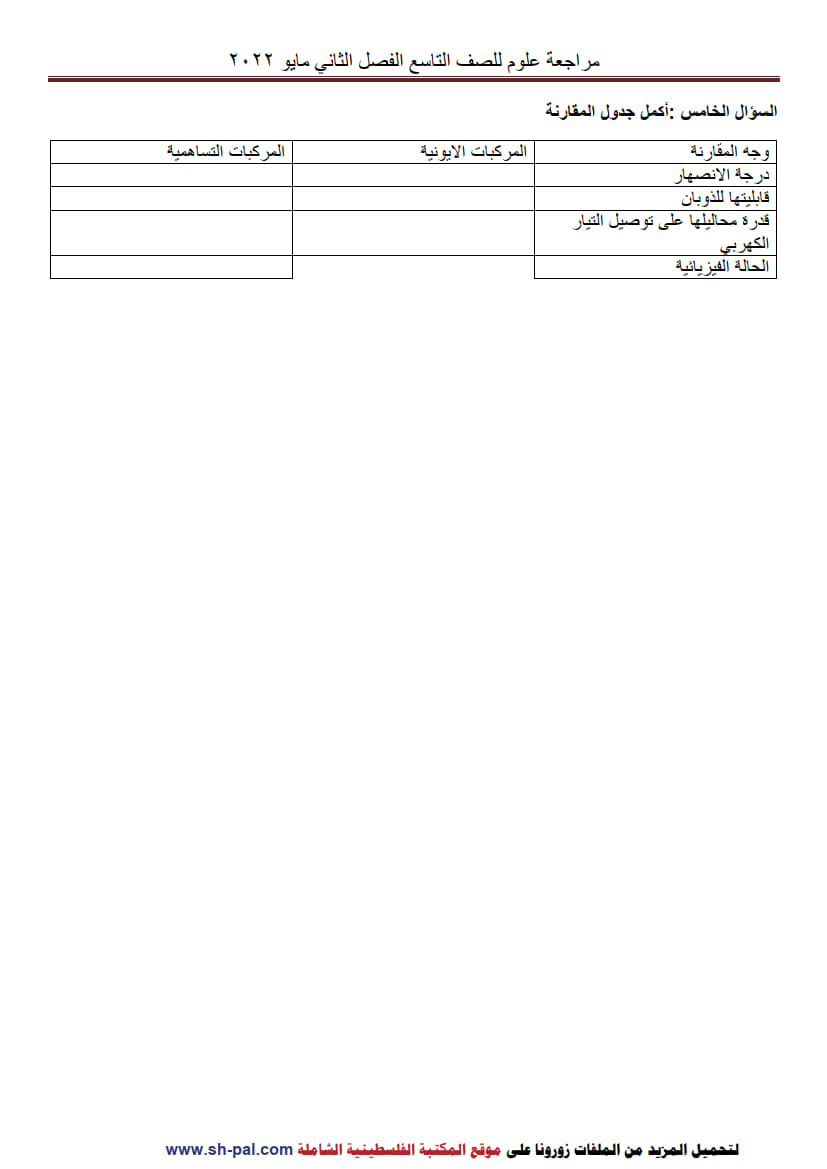ورق عمل درس الروابط الكيميائية وتمثيل لويس تاسع ف2 4.jpg