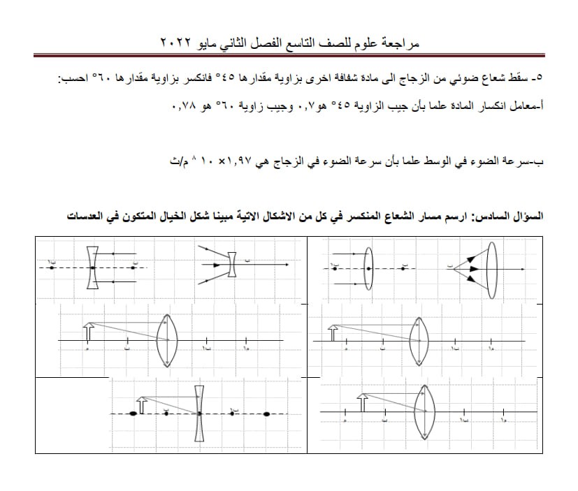 ورق عمل درس انكسار الضوء وتطبيقاته تاسع ف2 5.jpg