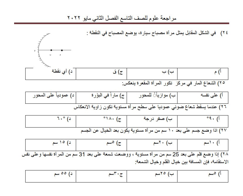 أٍسئلة على وحدة الضوء والحياة تاسع ف2 5.jpg