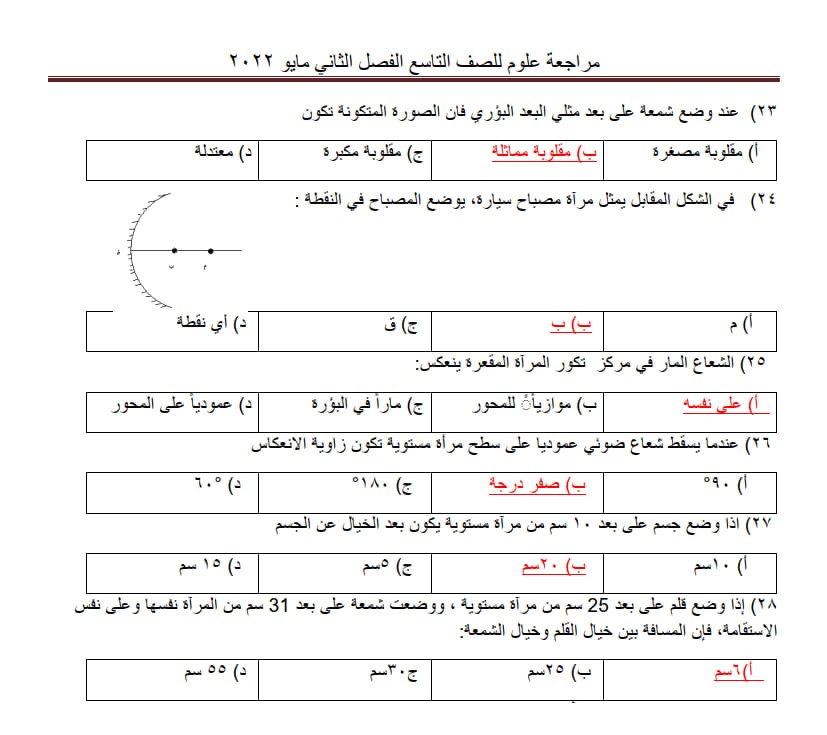 حلول أٍسئلة على وحدة الضوء والحياة تاسع ف2 5.jpg