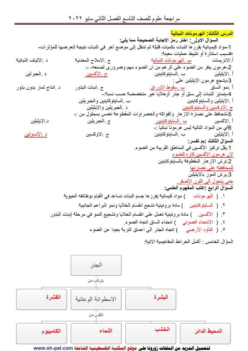 إجابة ورق عمل درس الهرمونات النباتية تاسع ف2 2.jpg